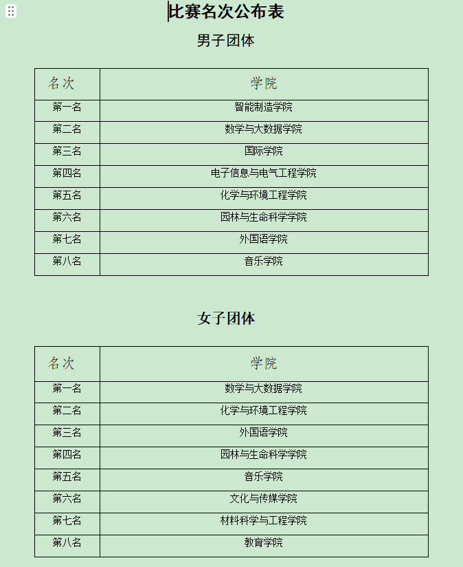 QVbM_1701677035932022888.png 羽毛球比赛名次.png