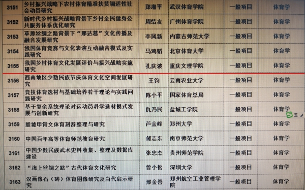 1584331954383037527.jpg 6-1 云鼎国际4118孔庆波博士获2019年国家社科基金项目.jpg